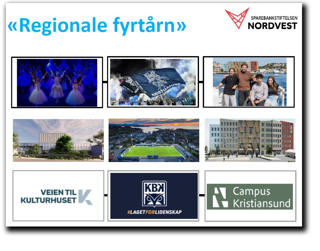 Sparebankstiftelsen Nordvest har plukket ut tre regionale fyrtårn på Nordmøre.